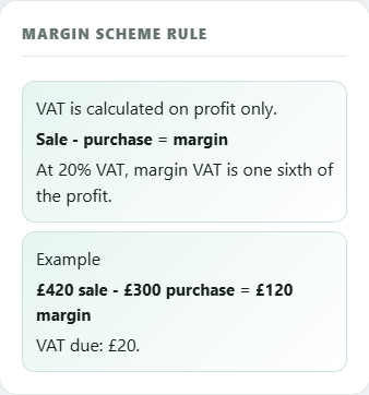 Margin scheme rule panel explaining sale minus purchase equals margin