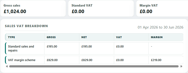 Sales tax breakdown table with standard sales and VAT margin scheme rows