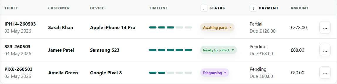 Repair ticket rows showing customer, device, timeline, status, payment and amount